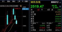 鋼鐵業(yè)去年利潤穩(wěn)超2800億元